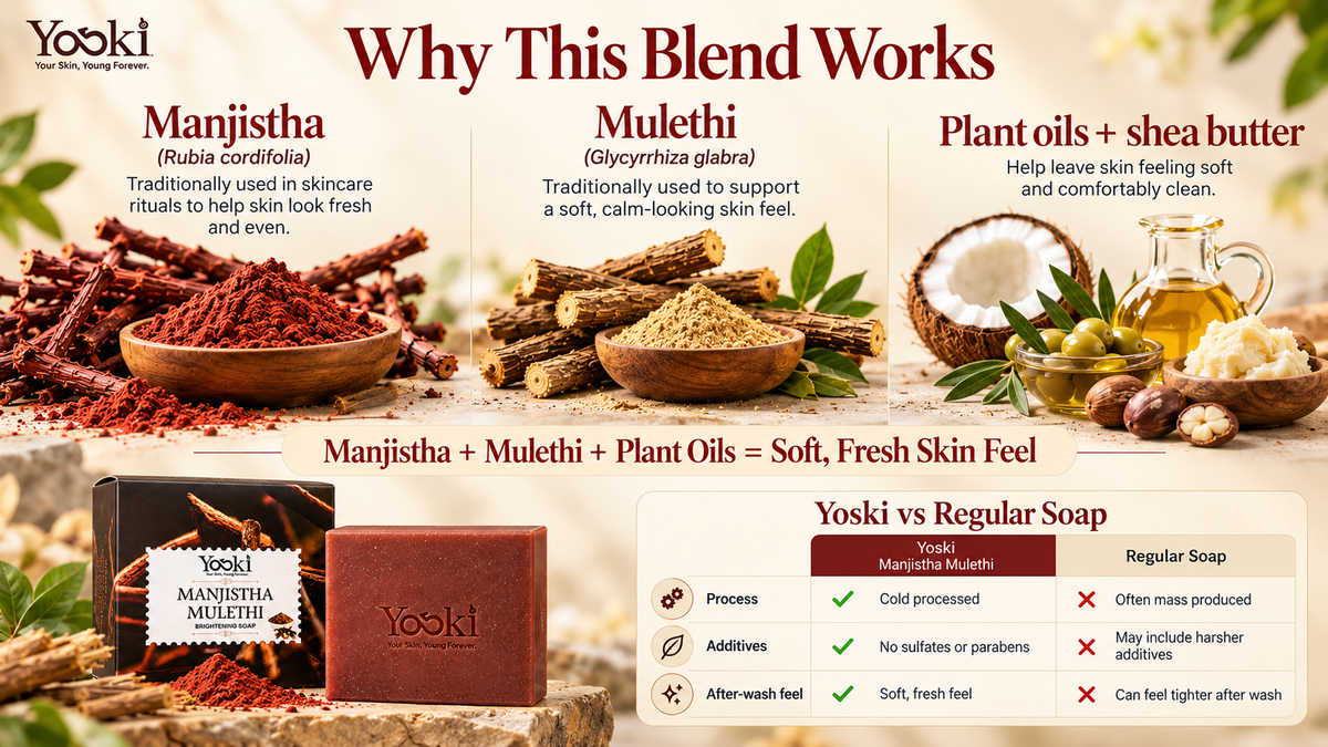 Manjistha Mulethi Soap